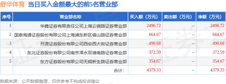 达到, 个交易日内