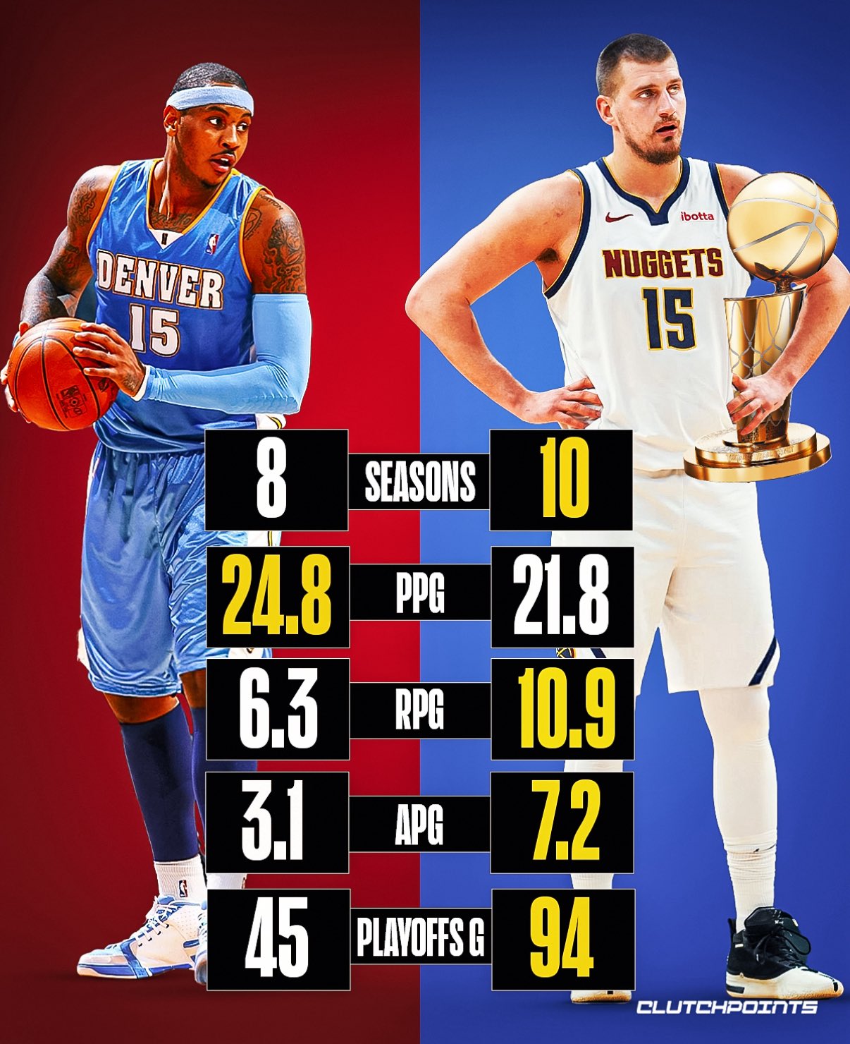 Clutc, 安东尼点燃