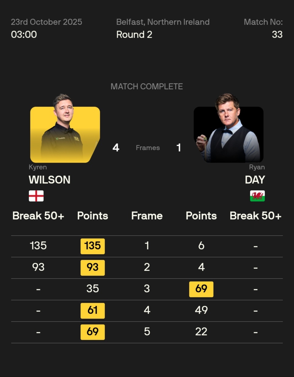 杰克, 科世冠的病, Yrvyw